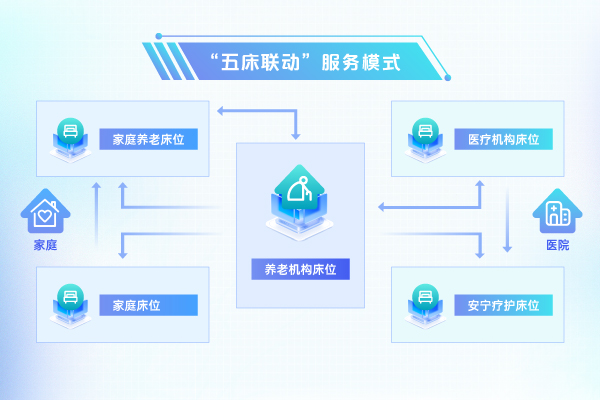 五床联动.jpg
